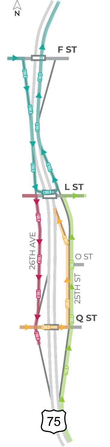 Map diagram of a section of the US-75 corridor study area from north of F Street to just south of Q Street depicting specific segment traffic flow for Alternative A.