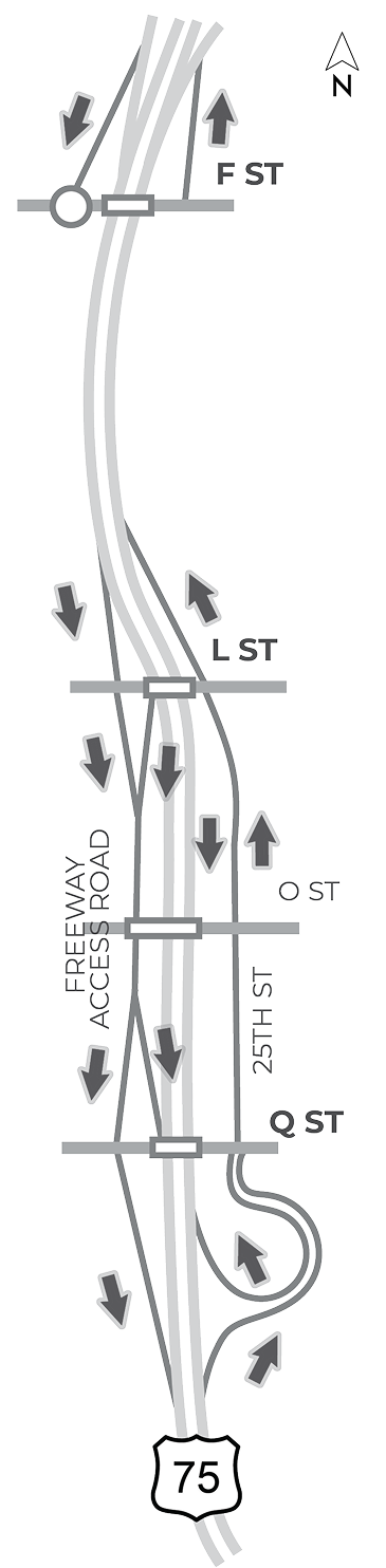 Map diagram of a section of the US-75 corridor study area from north of F street to just south of Q street depicting general traffic flow for Alternative B.