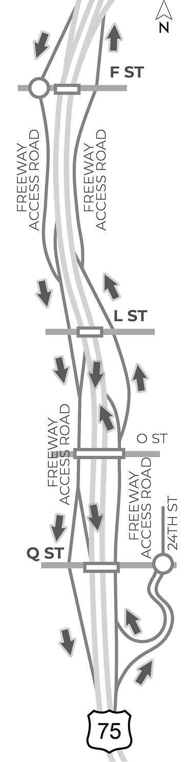 Map diagram of a section of the US-75 corridor study area from north of F street to just south of Q street depicting general traffic flow for Alternative C.