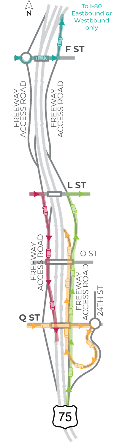 Map diagram of a section of the US-75 corridor study area from north of F street to just south of Q street depicting specific segment traffic flow for Alternative C.