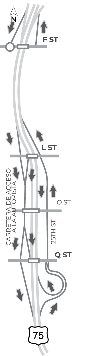Diagrama del mapa de una sección del área de estudio del corredor US-75 desde el norte de la calle F hasta justo al sur de la calle Q que muestra el flujo de tráfico general para la Alternativa B.