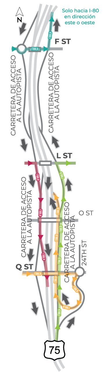 Diagrama del mapa de una sección del área de estudio del corredor US-75 desde el norte de la calle F hasta justo al sur de la calle Q, que muestra el flujo de tráfico de segmentos específicos para la Alternativa C.